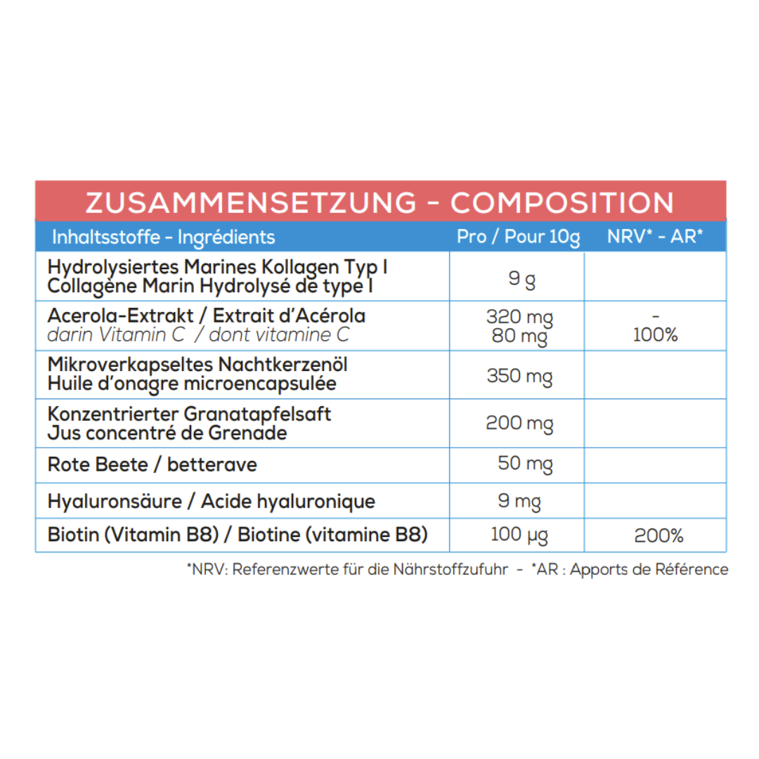 Granions Laboratoire - Kollagen Beauty